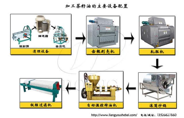 办个菜籽油加工厂投资大吗？需要用到什么设备？